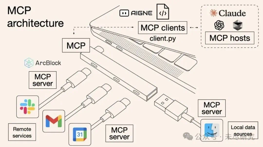 OpenAI拥抱MCP，这个智能体的安卓