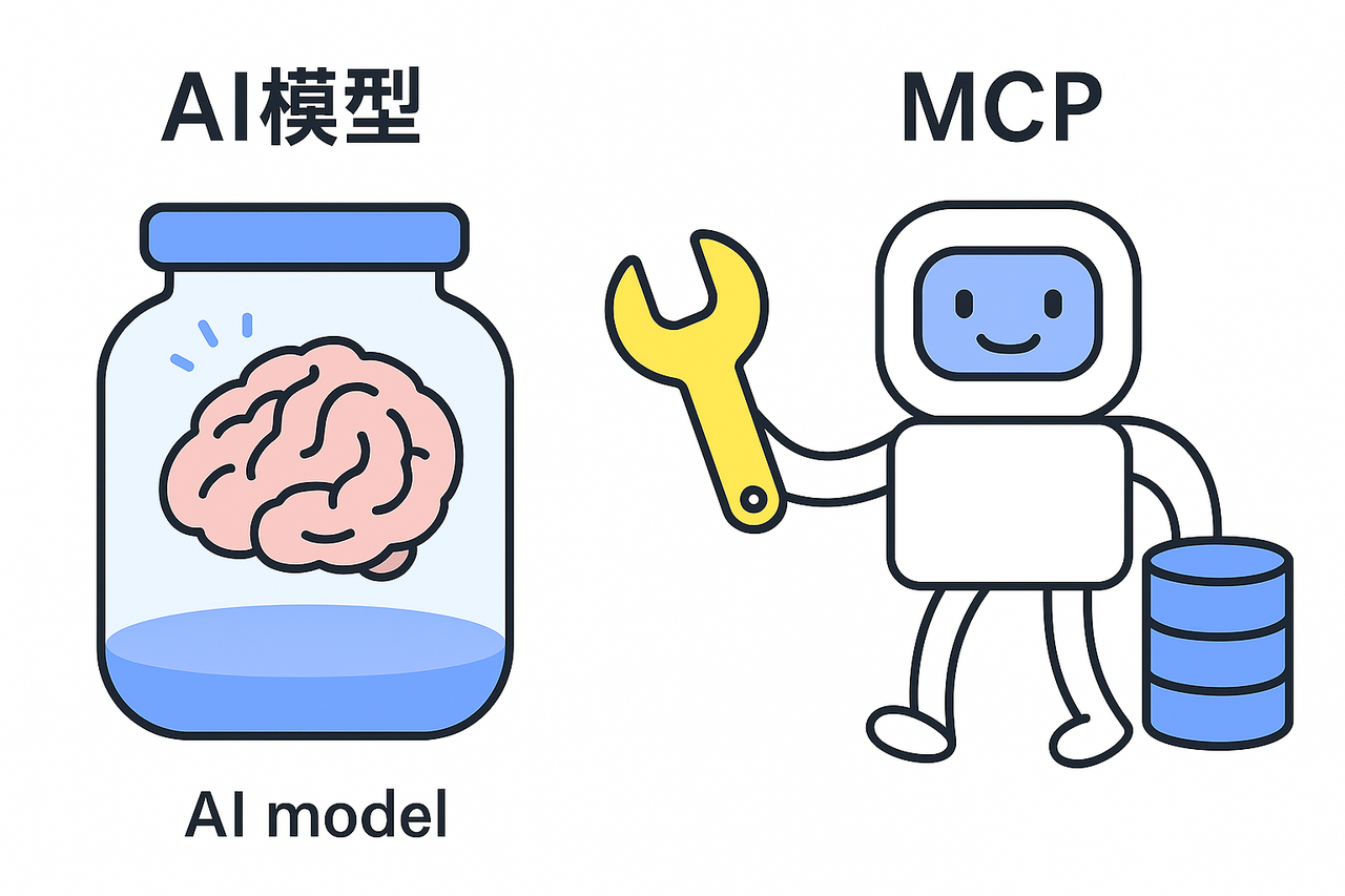【官方发布】小白必看👉 一页纸讲清楚MCP与MCP星球